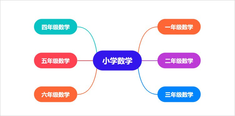 小学数学原理故事-二楼后座