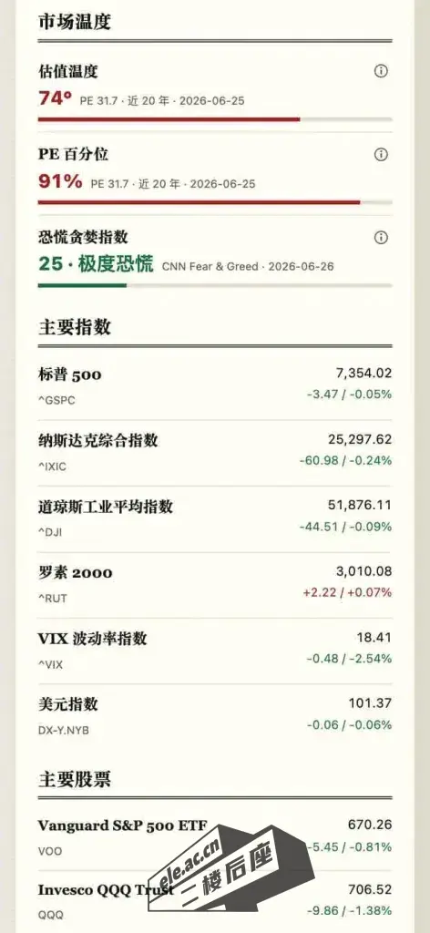 finews-market-data-sections