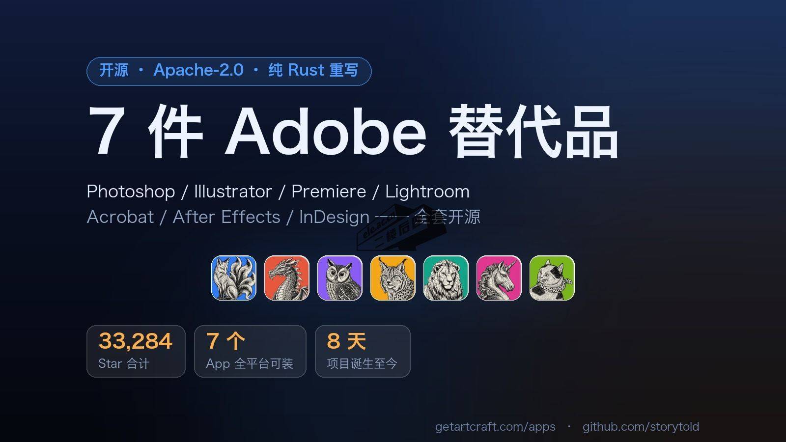 七件 Adobe 替代品:Photoshop、Illustrator、Premiere、Lightroom、Acrobat、After Effects、InDesign 全部有开源实现