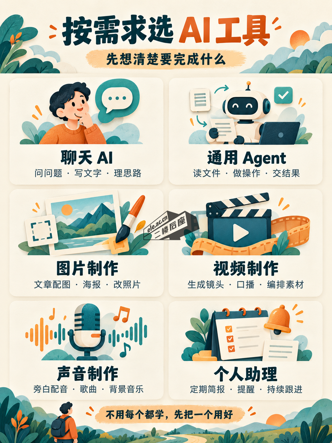 聊天 AI、通用 Agent、图片制作、视频制作、声音制作和个人助理的用途速查图