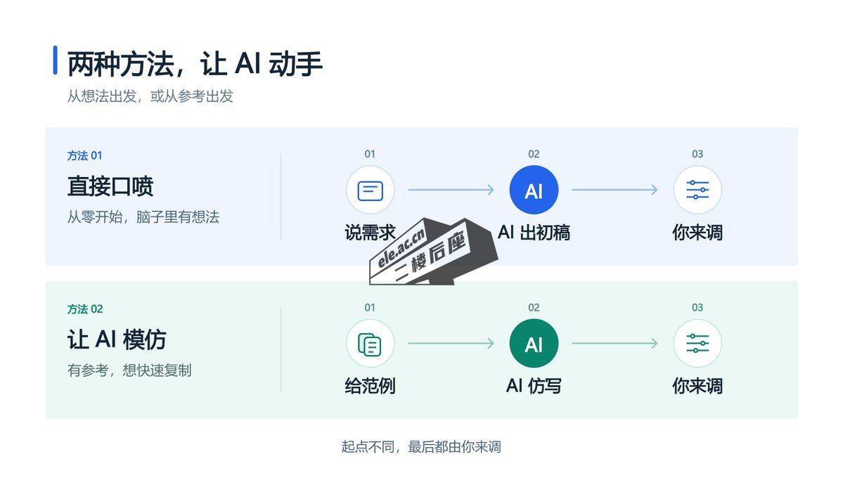 两种让 AI 自己写提示词的方法：直接口喷与让它模仿