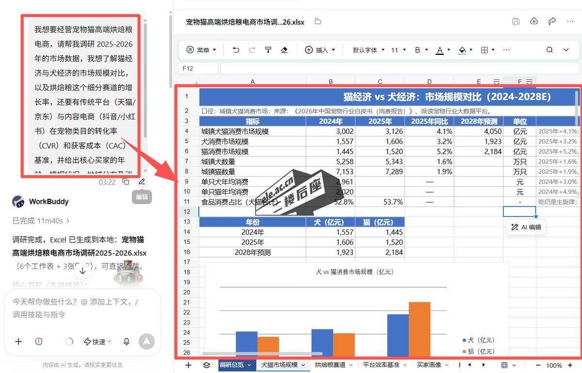 智能体跑完任务后交付的 Excel 结果，含市场规模与渠道效率多张表