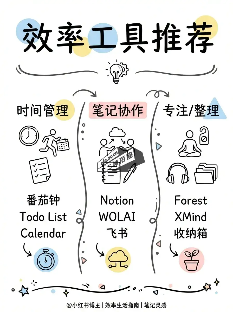 baoyu-xhs-images 的 notion 风格示例:手绘效率工具知识卡片
