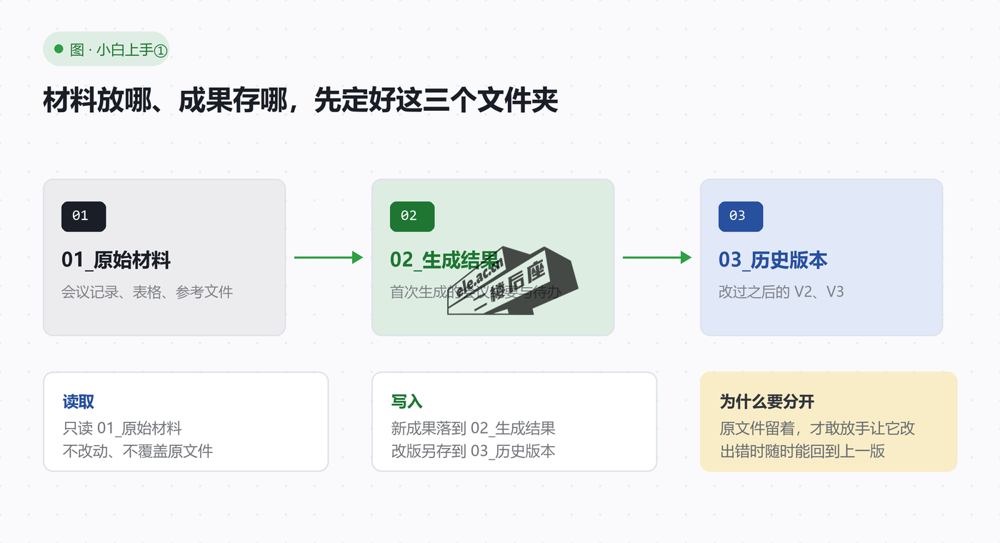 图片[2]-WorkBuddy 从零开始详细教程①：从下载安装到交出第一份成果，一次跑通-二楼后座