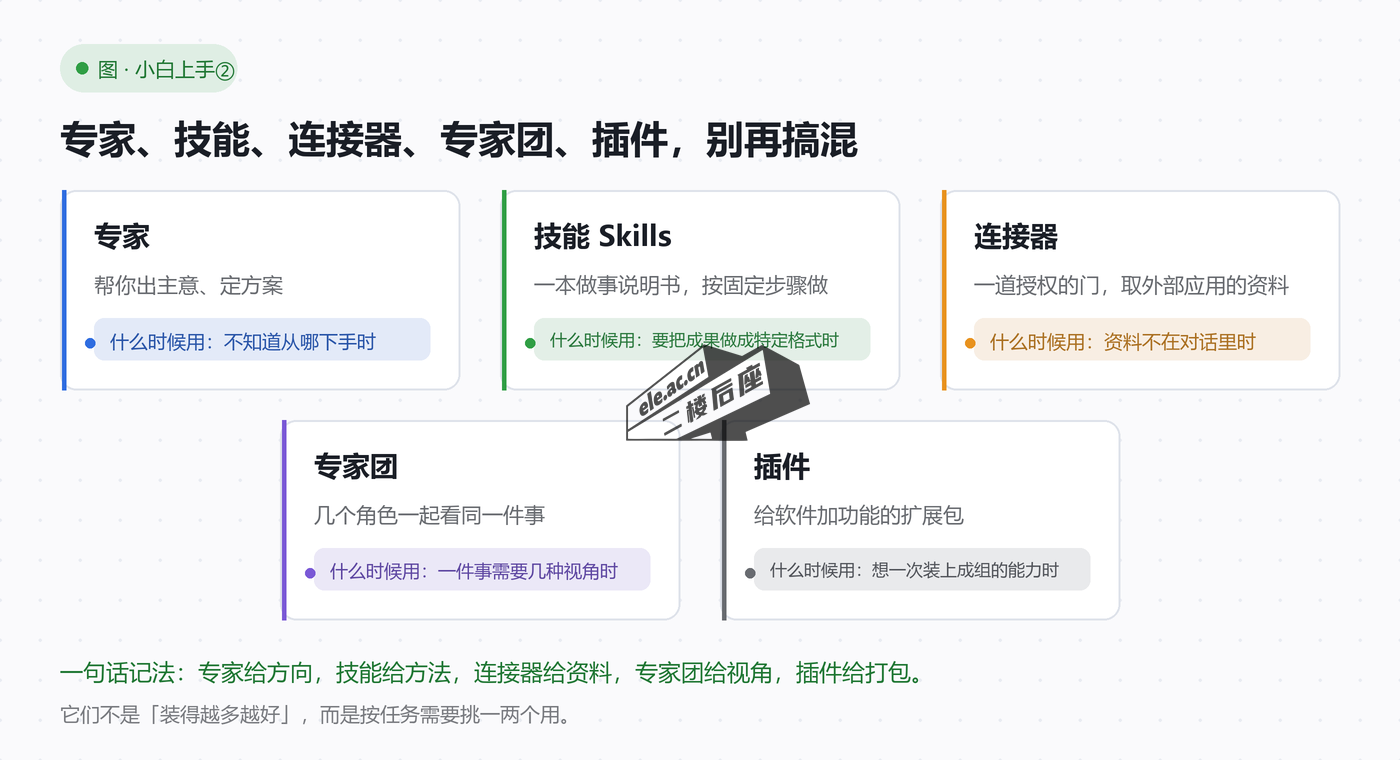 图片[1]-WorkBuddy 从零开始详细教程②：专家、技能、连接器到底怎么配合用-二楼后座