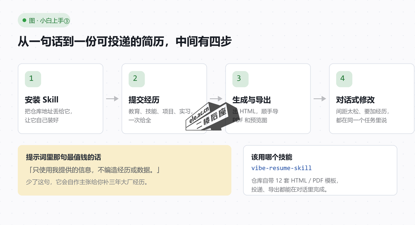 图片[1]-WorkBuddy 从零开始详细教程③：不会编程也能做出自己的个人网站-二楼后座