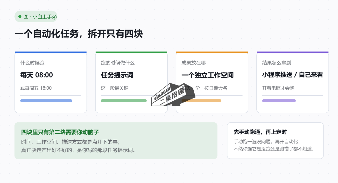 图片[2]-WorkBuddy 从零开始详细教程④：让 AI 每天早上替你自动干活-二楼后座