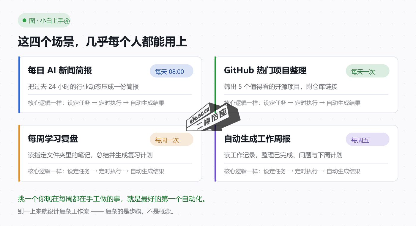 图片[1]-WorkBuddy 从零开始详细教程④：让 AI 每天早上替你自动干活-二楼后座