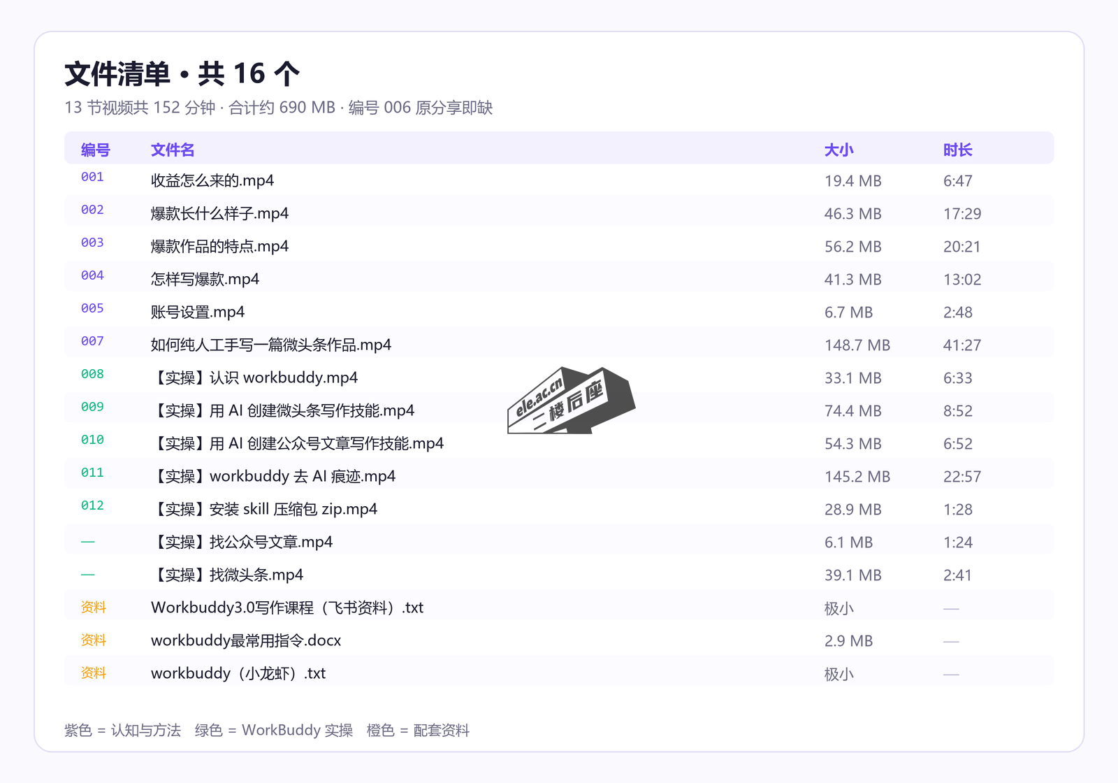 WorkBuddy 写作陪跑营文件清单：16 个文件、13 节视频共 152 分钟