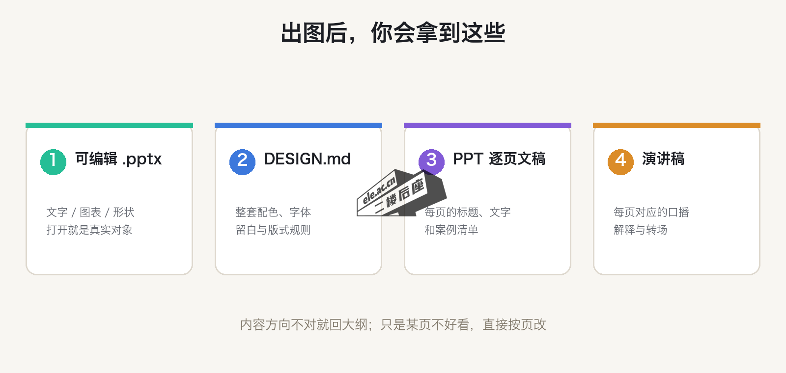 WorkBuddy 出图后的交付物：可编辑 .pptx、DESIGN.md、PPT 逐页文稿、演讲稿