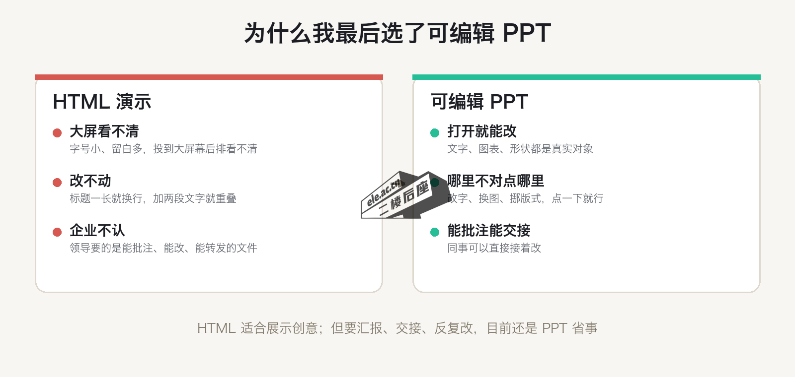 HTML 演示与可编辑 PPT 的对比：HTML 大屏看不清、改不动、企业不认；可编辑 PPT 打开就能改、能批注能交接