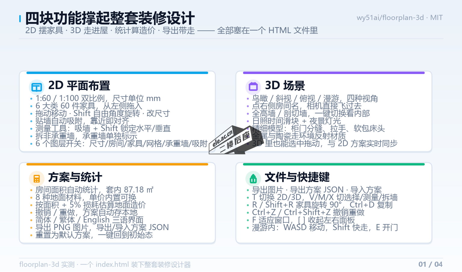 floorplan-3d 四大功能模块