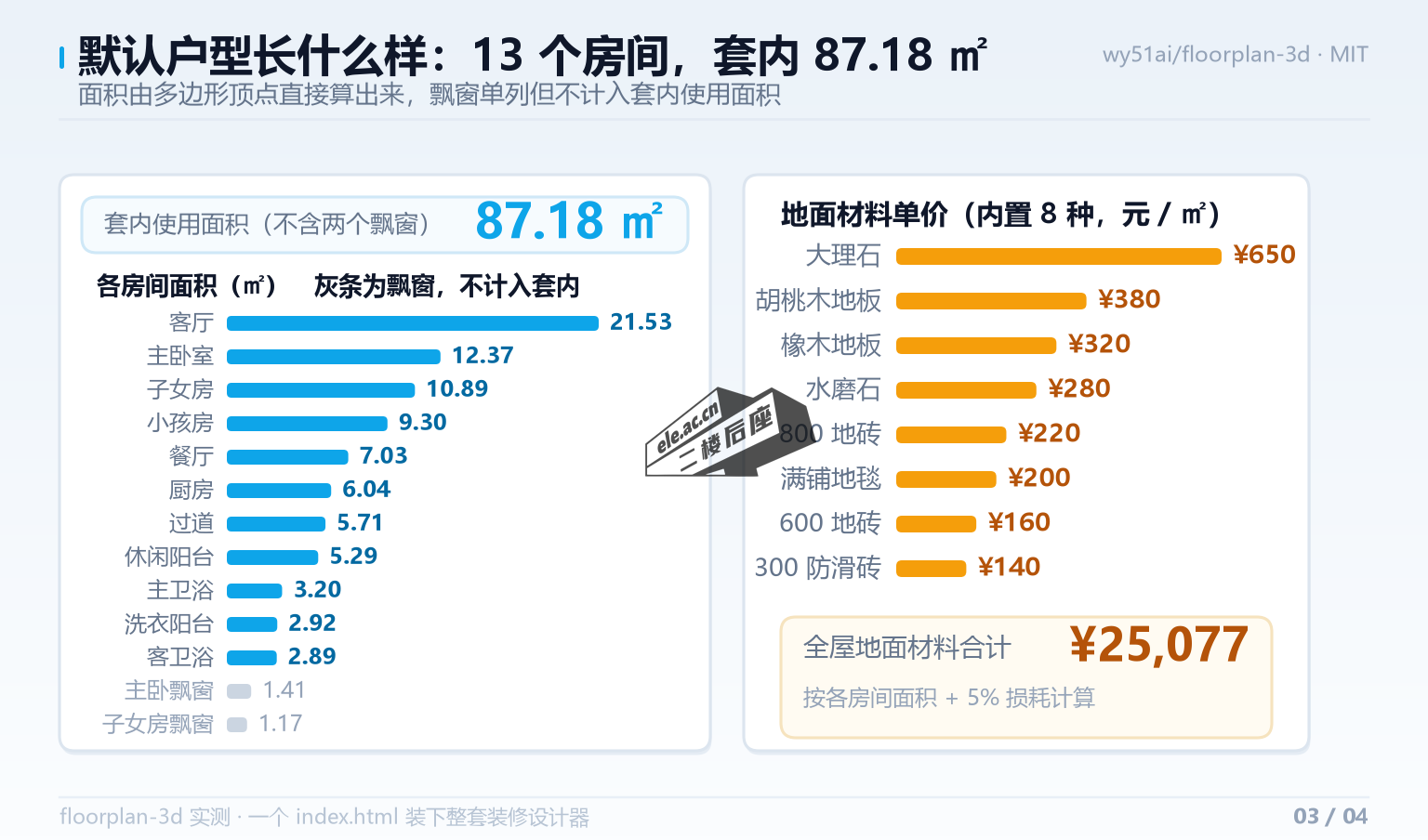 默认户型的房间面积与地面材料单价