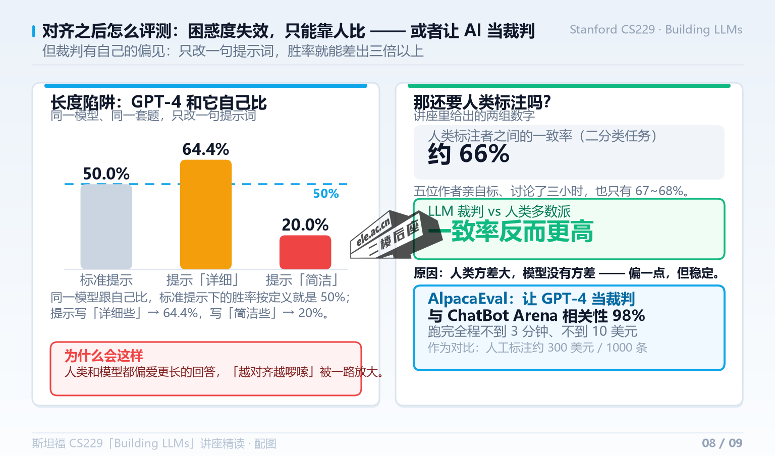 长度陷阱：同一模型只改提示词，胜率从 50% 变成 64.4% 或 20%