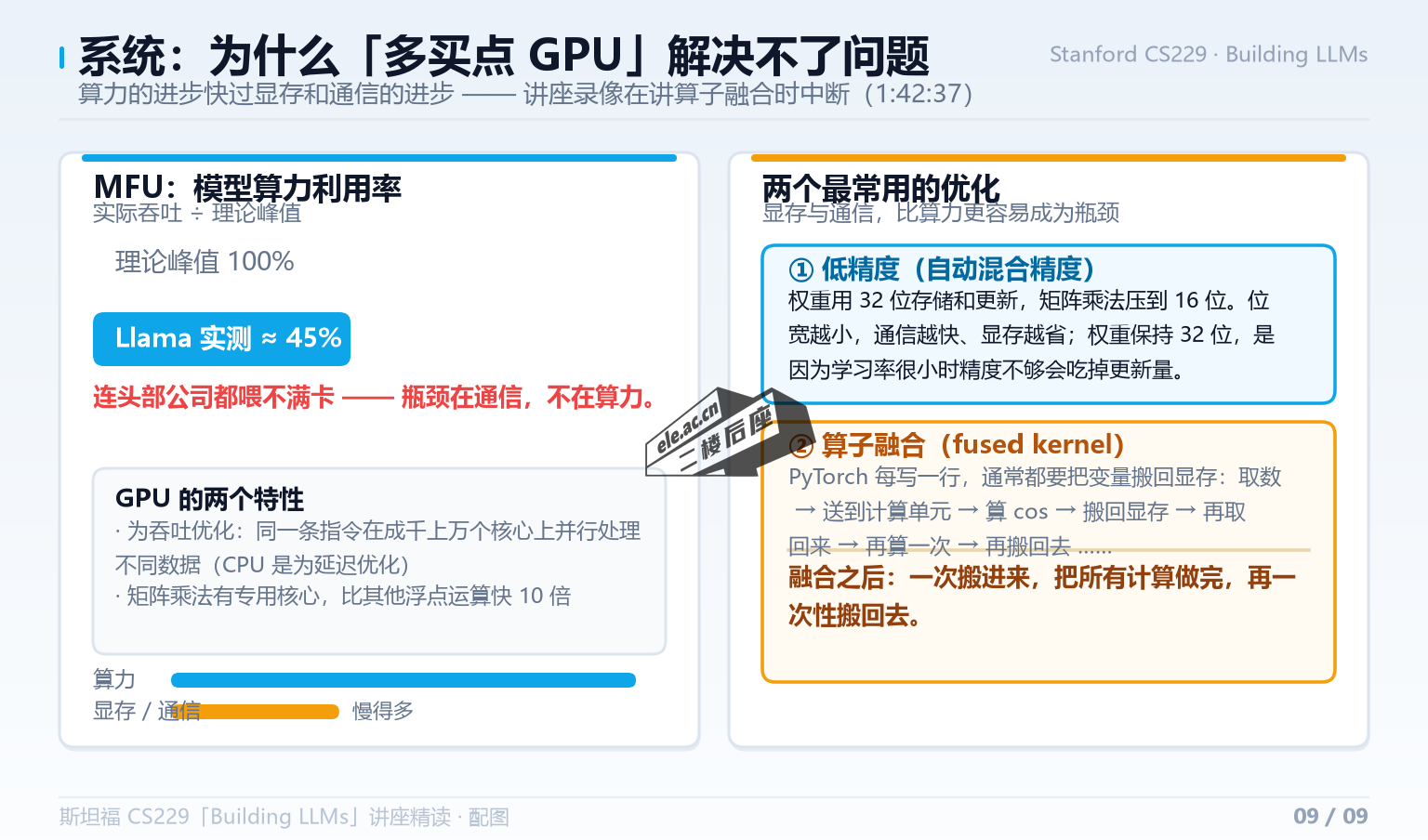 MFU 只有 45%，以及低精度与算子融合两个最常用的优化手段
