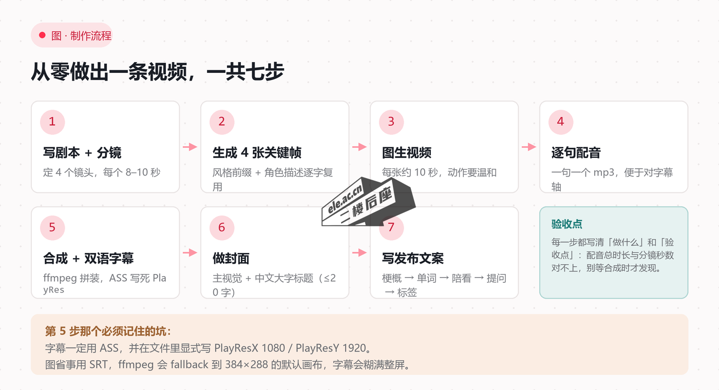 图片[2]-Muse 从零开始详细教程：让 AI 全权运营一个小红书账号，每天自动发两条-二楼后座