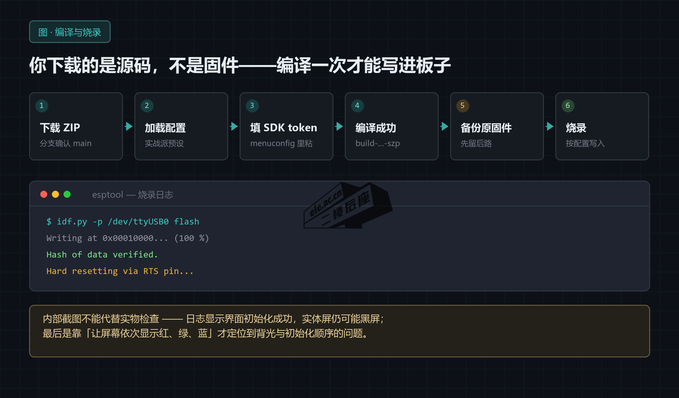 图片[3]-ESP32 对接 Muse 从零开始详细教程：用 Codex 做一台能听会说的桌面助手-二楼后座