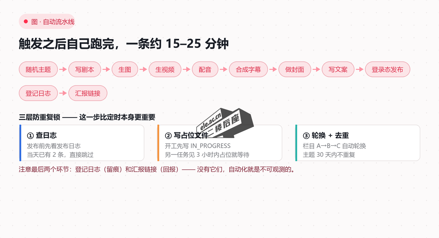 图片[4]-Muse 从零开始详细教程：让 AI 全权运营一个小红书账号，每天自动发两条-二楼后座