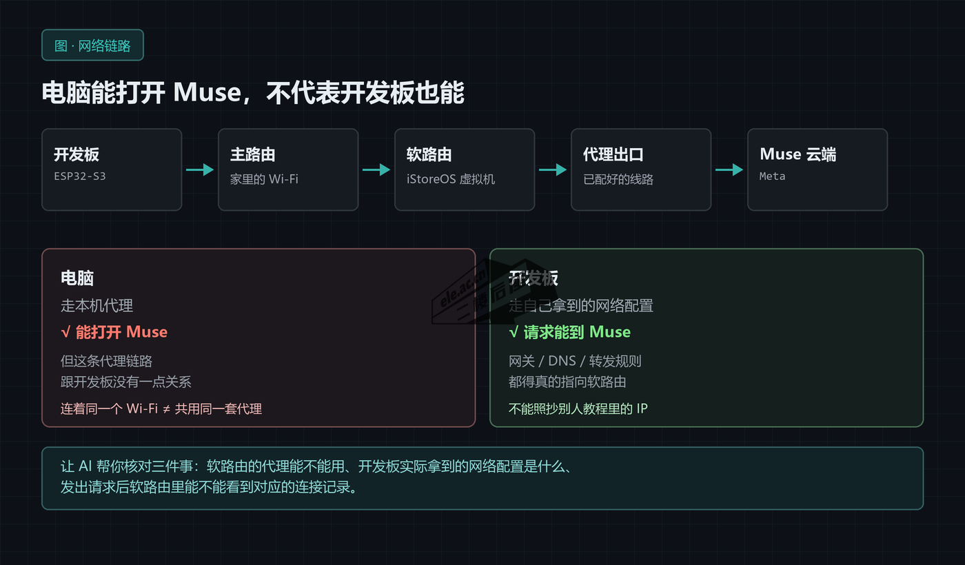 图片[4]-ESP32 对接 Muse 从零开始详细教程：用 Codex 做一台能听会说的桌面助手-二楼后座