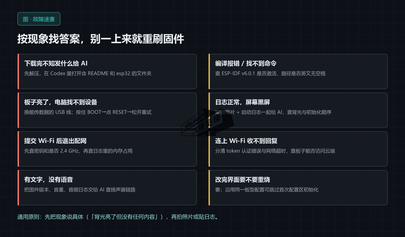 图片[5]-ESP32 对接 Muse 从零开始详细教程：用 Codex 做一台能听会说的桌面助手-二楼后座