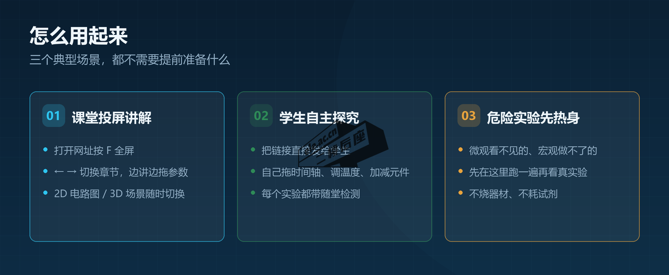 WeduLab 的三种典型用法：课堂投屏讲解、学生自主探究、危险实验先热身