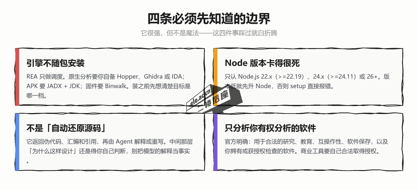 图片[4]-REA 从零开始详细教程：有了这个项目，任何收费软件的功能，你都可以自己实现了-二楼后座