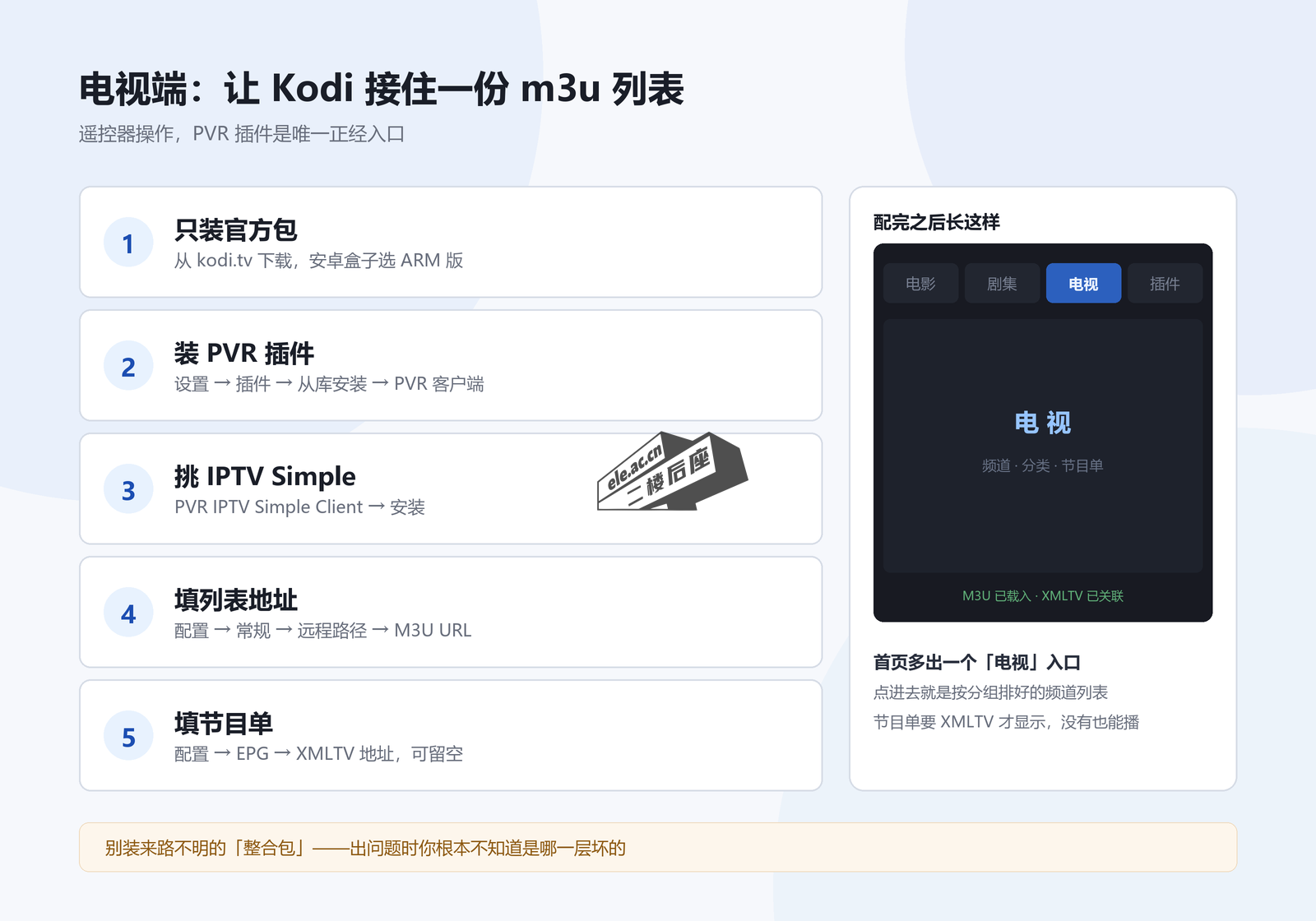 Kodi 接 m3u 播放列表的五个步骤，以及配完之后首页出现的电视入口
