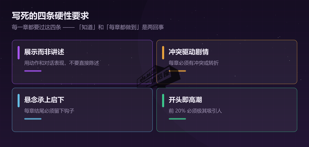 写死的四条核心法则：展示而非讲述、冲突驱动剧情、悬念承上启下、开头即高潮