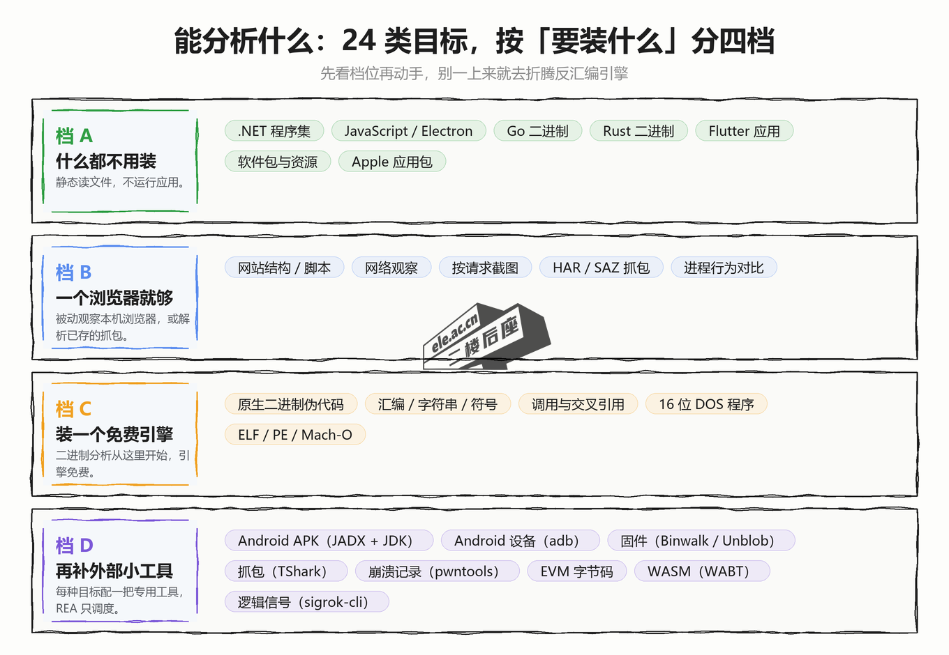 图片[2]-REA 从零开始详细教程：有了这个项目，任何收费软件的功能，你都可以自己实现了-二楼后座