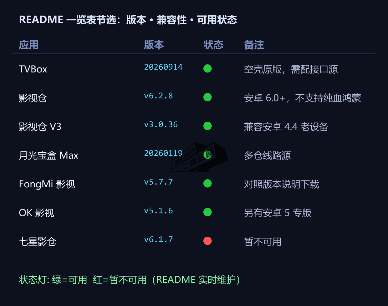 TVAPP README 一览表:版本、兼容性与可用状态