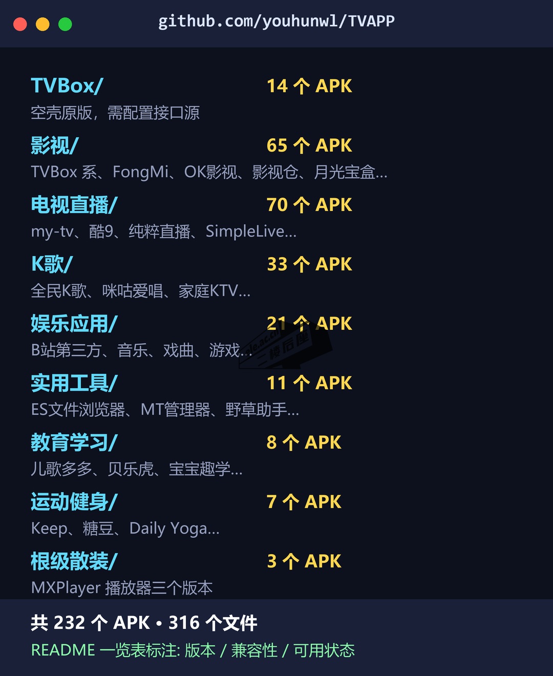 TVAPP 仓库目录:八大分类共 232 个 APK
