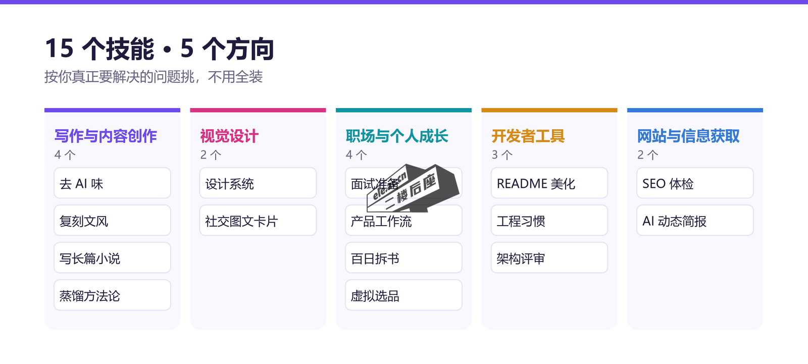 15 个 WorkBuddy 技能按 5 个方向分类：写作、设计、职场、开发者工具、网站与信息获取