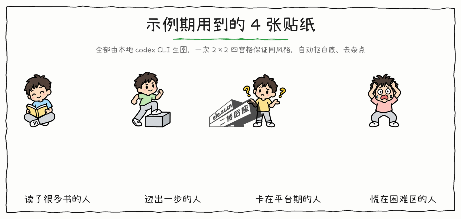 示例期用到的四张人物贴纸:读了很多书的人、迈出一步的人、卡在平台期的人、慌在困难区的人